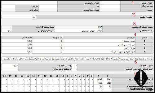 کارنامه کارشناسی ارشد فراگیر پیام نور 